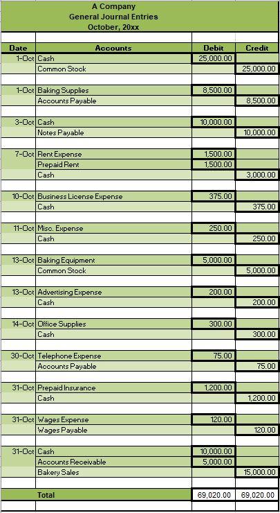 Financial Statement Analysis [This section should center on your analysis of the