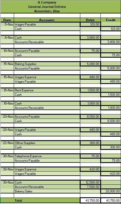 financial performance of the company based on the statements you prepared. Illustrate