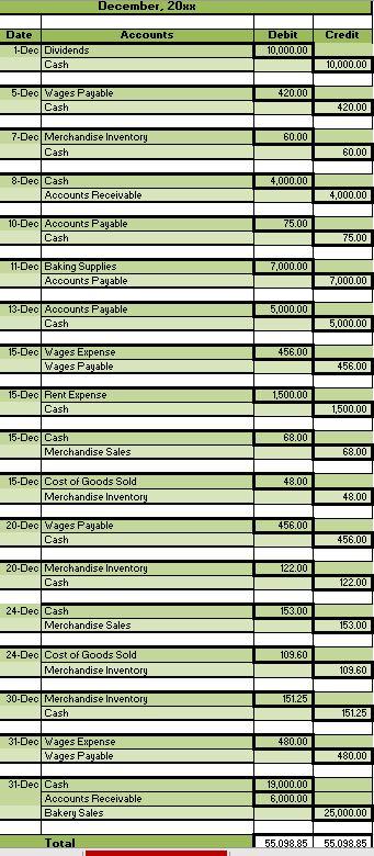the company's cash position, its net income as a percentage of sales,