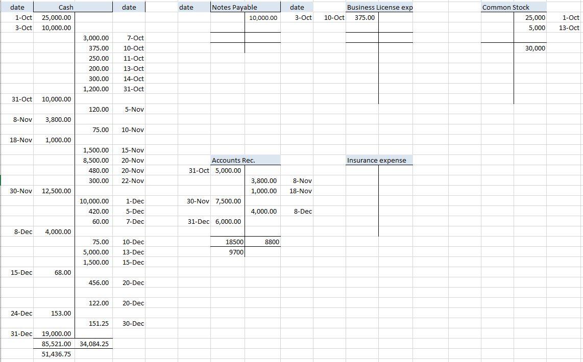 and its current liabilities to current assets position. Explain what this indicates