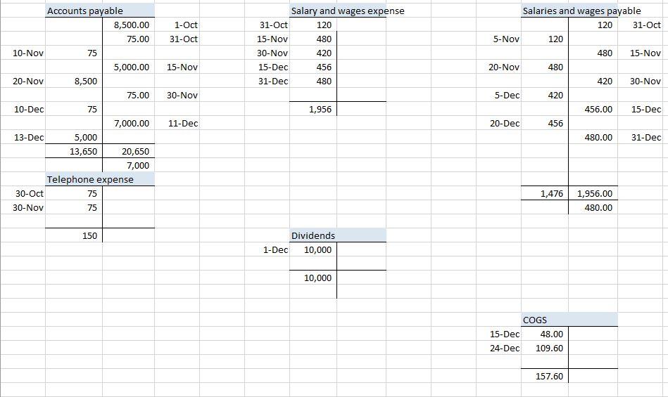 Entries October, 20xx Accounts Credit Date 1-Oct Cash Common Stook Debit 25,000.00