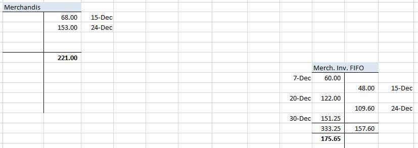 25,000.00 1-00 Baking Supplies Accounts Payable 8,500.00 8,500.00 10,000.00 3-Oct Cash Notes