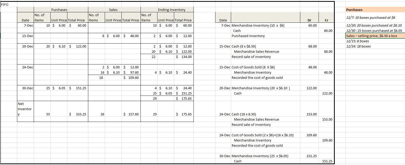Payable 10,000.00 7-0 Rent Expense Prepaid Rent Cash 1,500.00 1,500.00 3,000.00 375.00