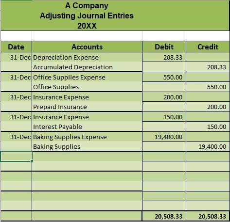 10-Oct Business License Expense Cash 375.00 250.00 11-Oct Misc. Expense Cash 250.00