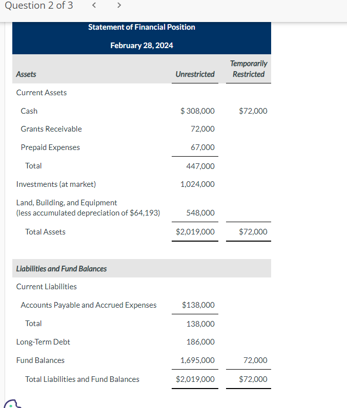  Question 2 of 3 Liabilities and Fund Balances Current Liabilities Windsor