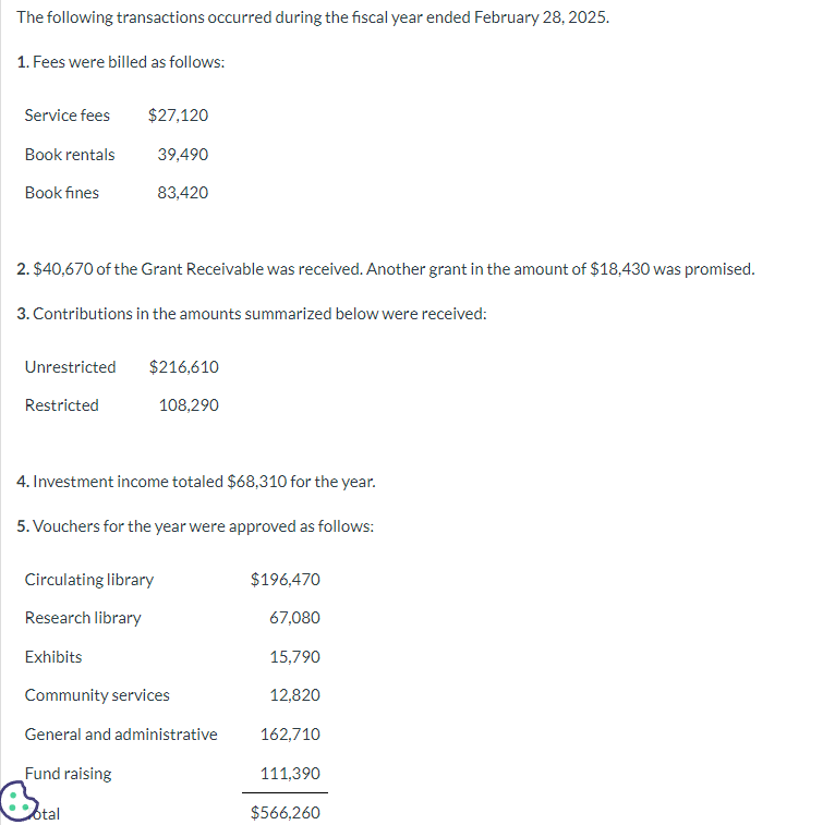 and administrative Fund raising Total Total Expenses Increase (decrease) in net assets