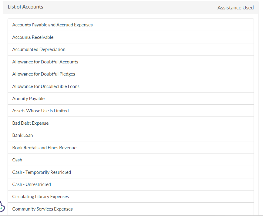 4. Investment income totaled $68,310 for the year. 5. Vouchers for the