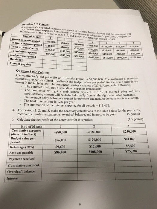  A contractor's expected expenses are shown in the table below. Assume
