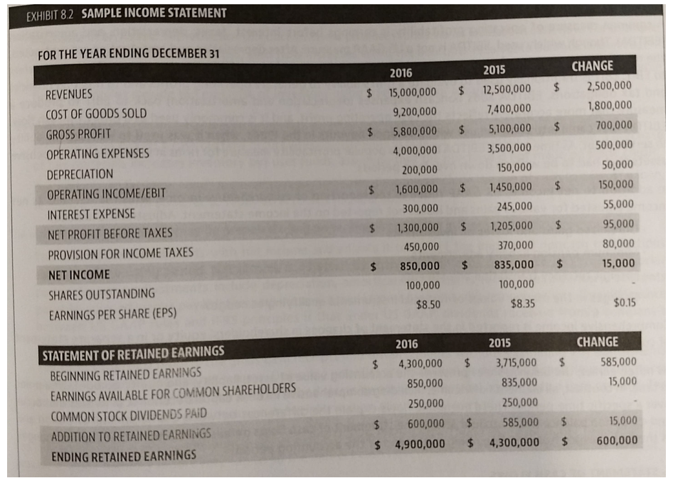 a) What is Net Working Capital and Net Operating Working Capital for