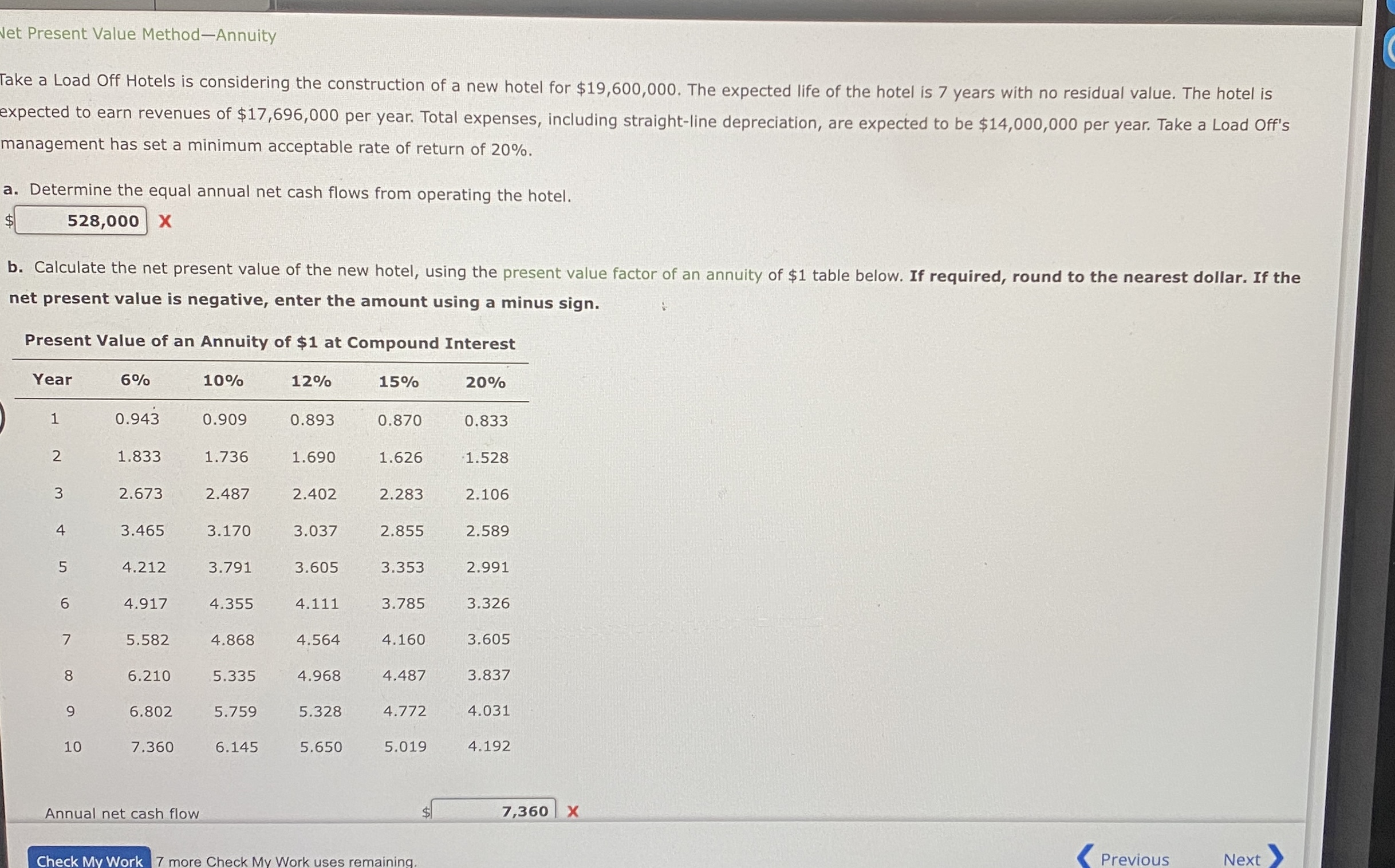 ?????? Take a Load Off Hotels is considering the construction of a