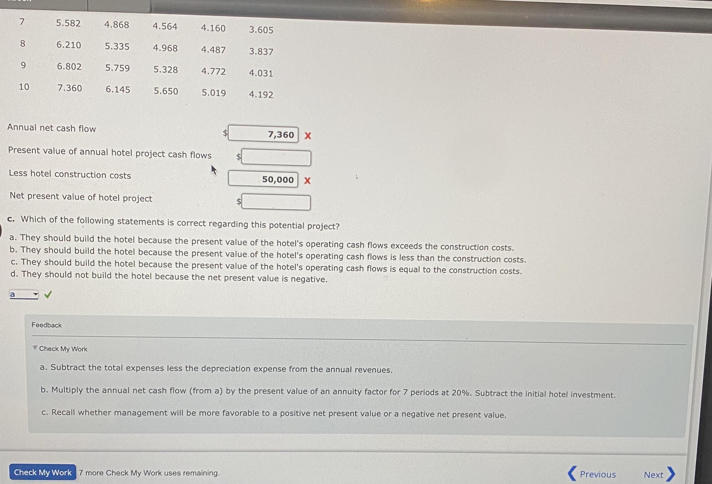 new hotel for $19,600,000. The expected life of the hotel is 7