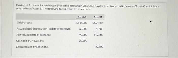 Please solve part (b) On August 1, Novak, Inc exchanged productive assets