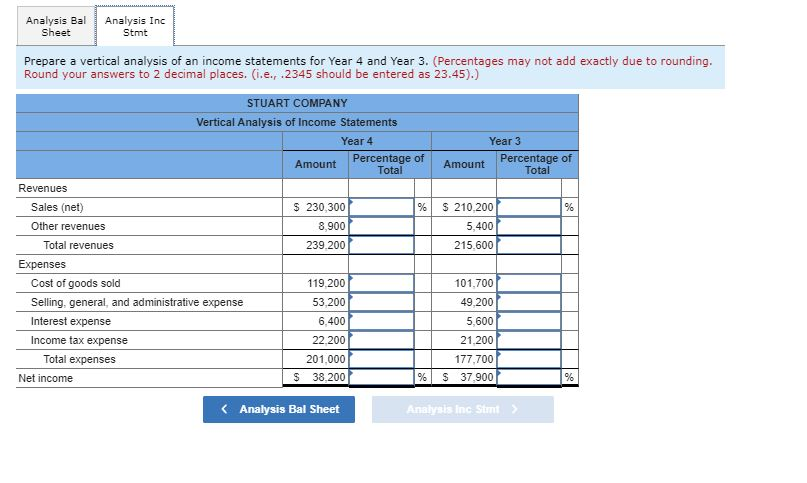 the balance sheets for Year 4 and Year 3. (Percentages may not