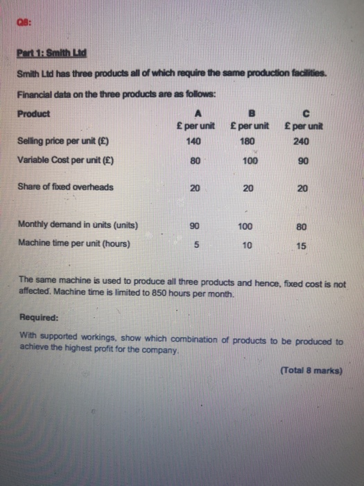  Part 1: Smith Ltd Smith Ltd has three products all of