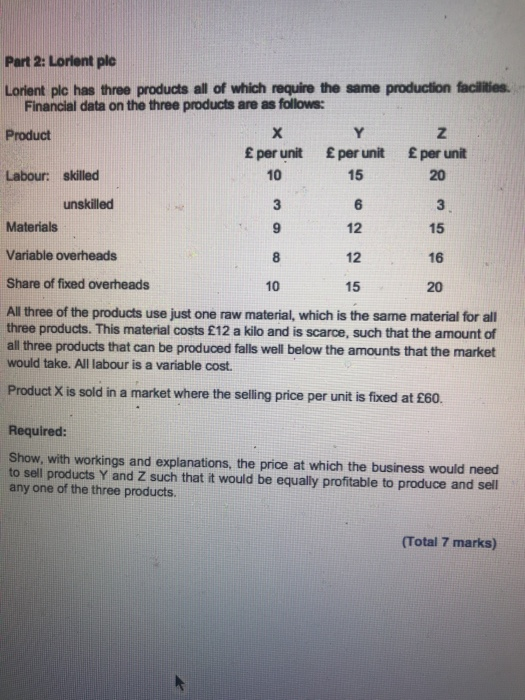 which require the same production facilities. Financial data on the three products
