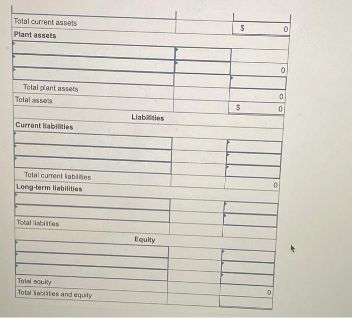 following accounts with normal balances to prepare Bosco Company's classified balance sheet