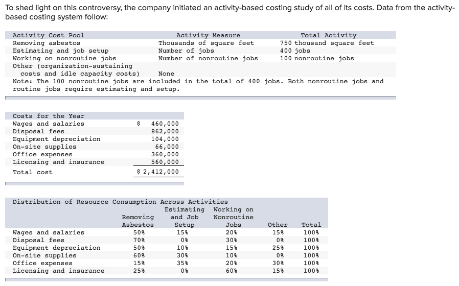total cost and the average cost per thousand square feet of each