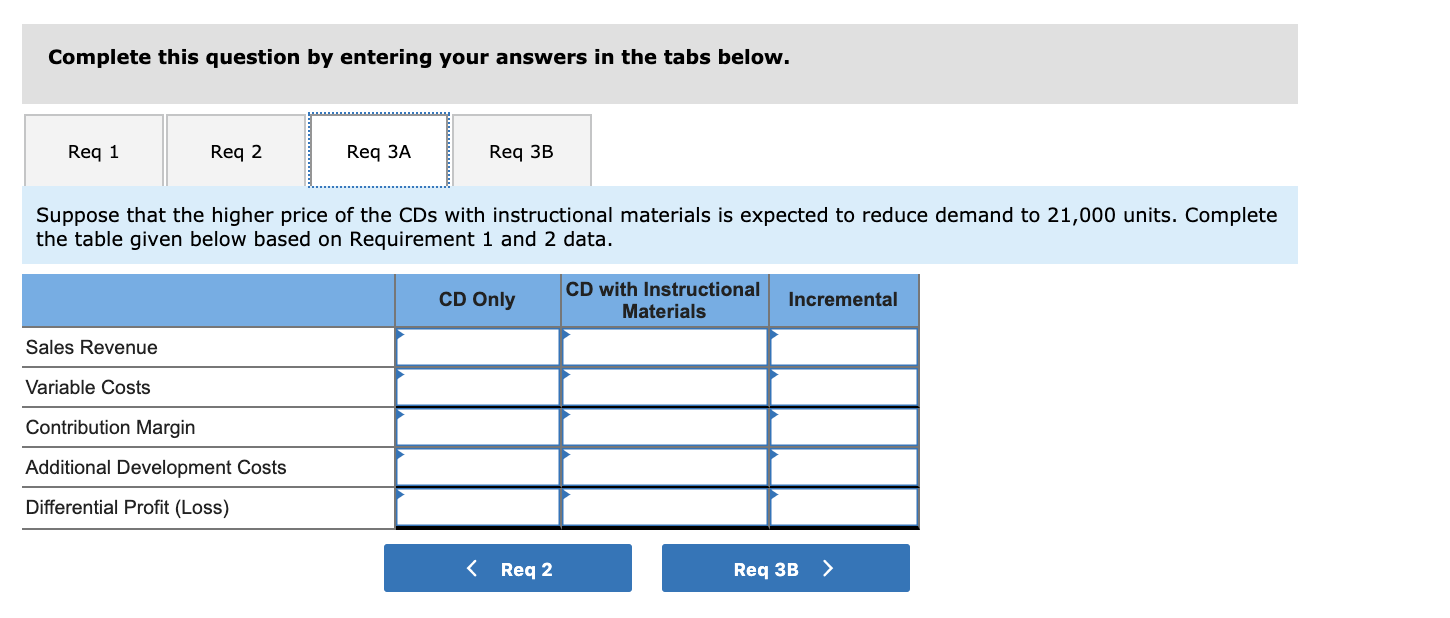 the target market. MSI sells both individual games as well as packaged