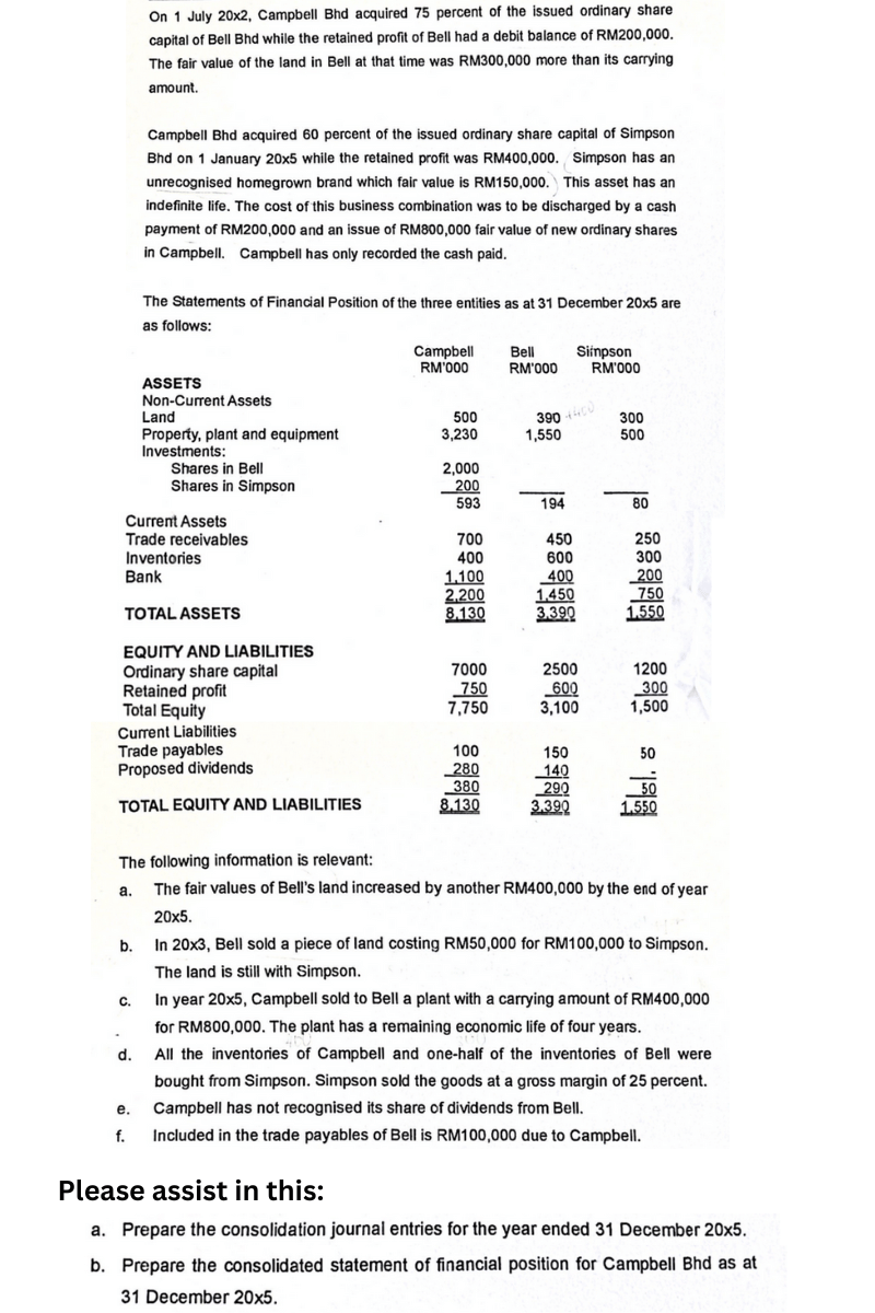 On 1 July 20x2. Campbell Bhd acquired 75 percent of the issued