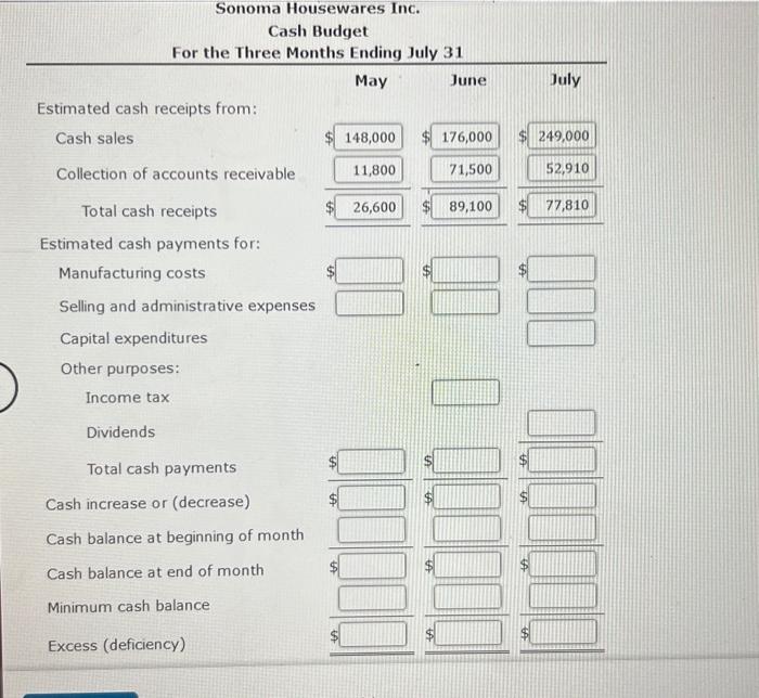 answer Required- Sonoma Housewares Inc. Cash Budget For the Three Months Ending