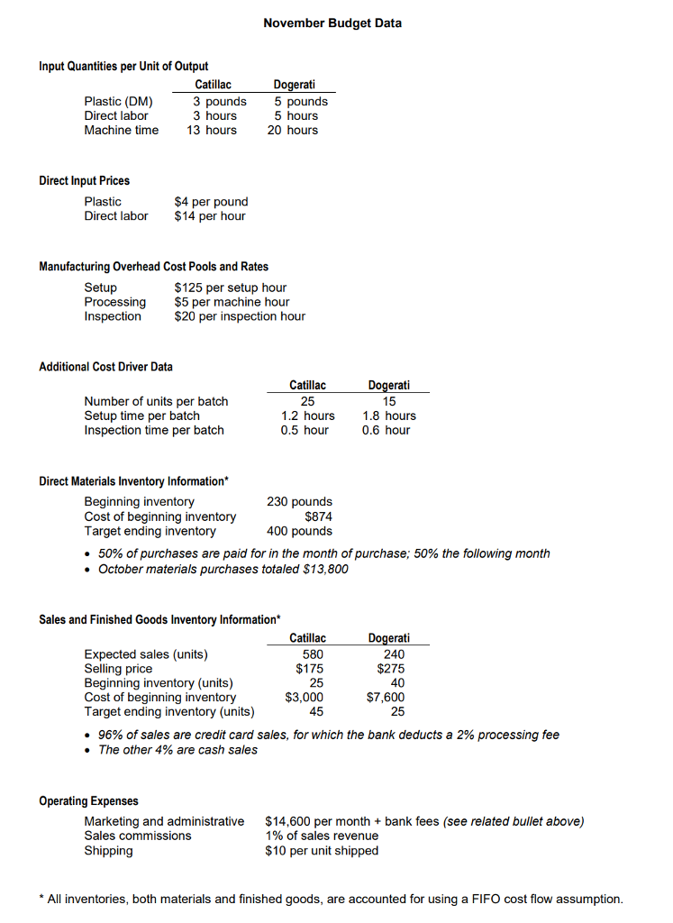 Please provide Excell fomulas so I can compare what I've done. Thank