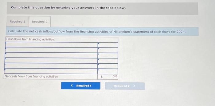 Required: 1. Calculate the net cash inflow/outflow from the investing activities of