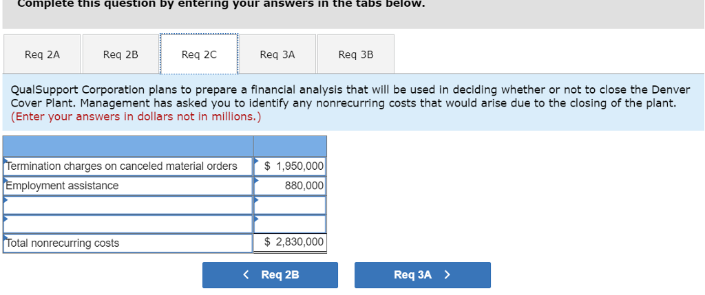 Plant, which makes seat covers Ted Vosilo is the plant manager of