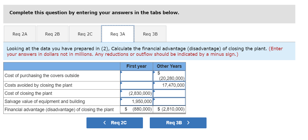 the Denver Cover Plant but also serves as the regional production manager