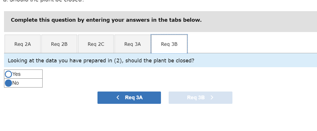 for the company. His budget as the regional manager is charged to
