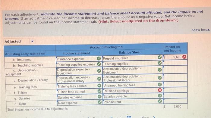 i did all the work just do not understand top parr For