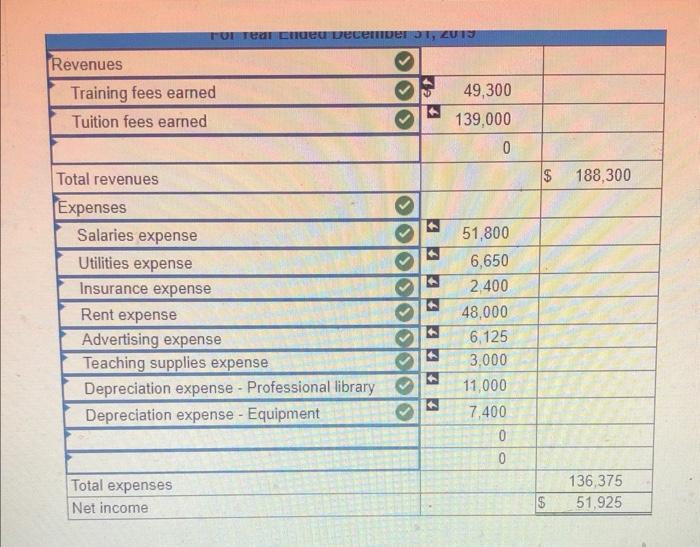 the impact on net income. If an adjustment caused net income to