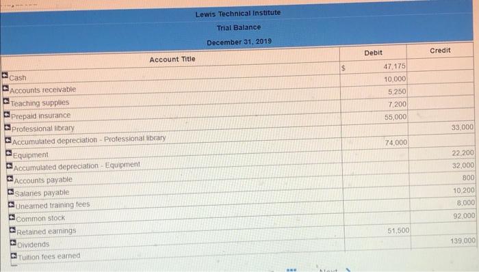 Insurance expense Prepaid insurance b. Teaching supplies Teaching supplies expense Teaching supplies