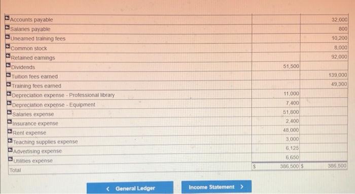 c. Depreciation - Depreciation expense - Accumulated depreciation - equipment Equipment Equipment