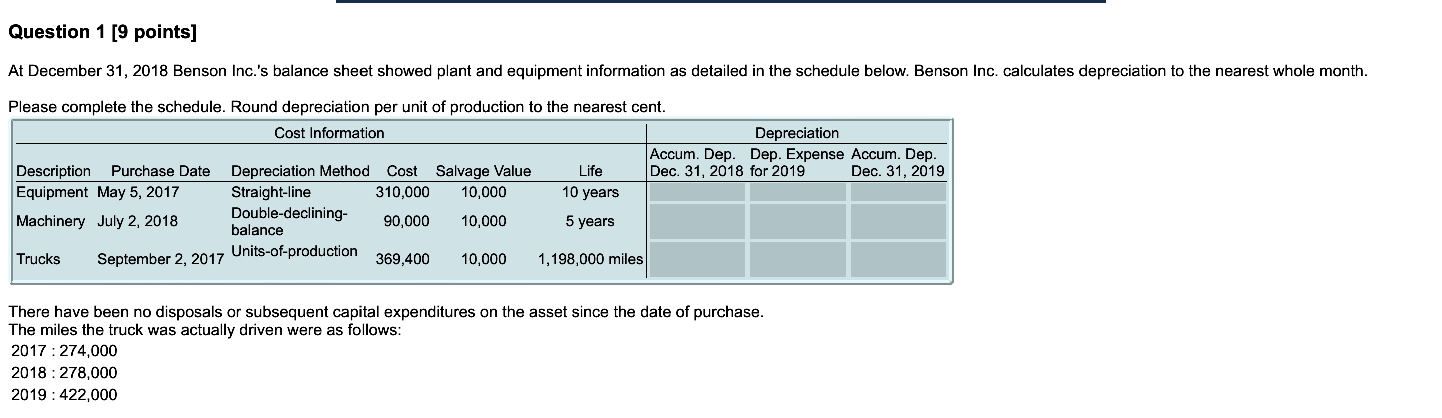  Question 1[9 points] At December 31,2018 Benson Inc.'s balance sheet showed