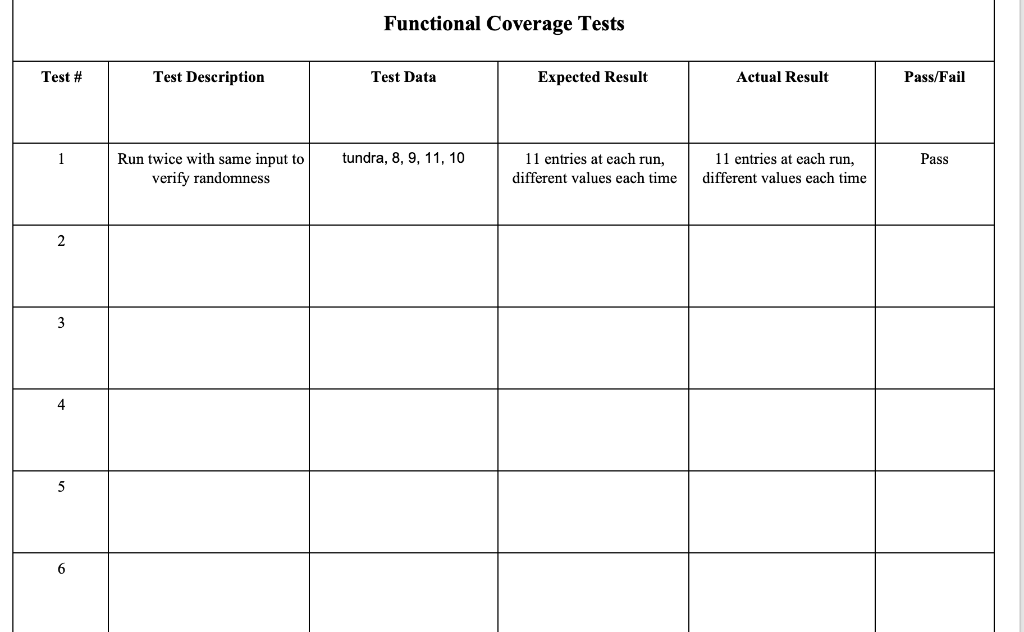 climate; int num_foxes; int grid_size_x; int grid_size_y; Animal *foxes; }; int GetRandomBetween(int