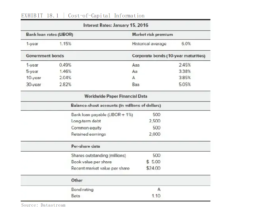 effect of those changes on the NPV and IRR. Page 249 CASE