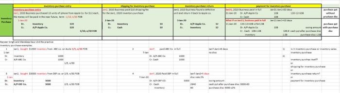 the merchandise transactions happened under perpetual inventory system: 1. Apr 2 ,