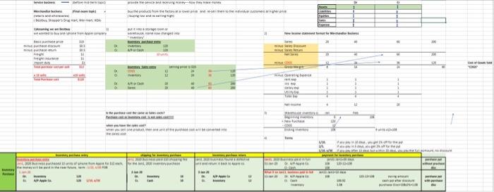 business bought $5,100 inventory from the GE Inc. Term 1/5,n/30 FOB 2.