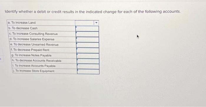 Identify whether a debit or credit results in the indicated change for