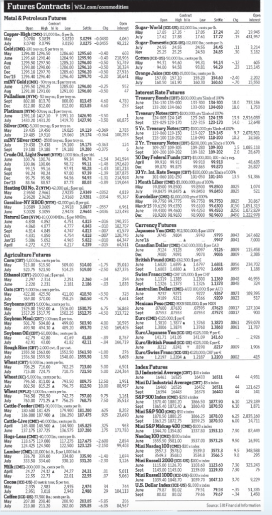  Futures Contracts WSJ.com/commodities Open High iLow Setle y interet Sugar-World cice-us)-1200