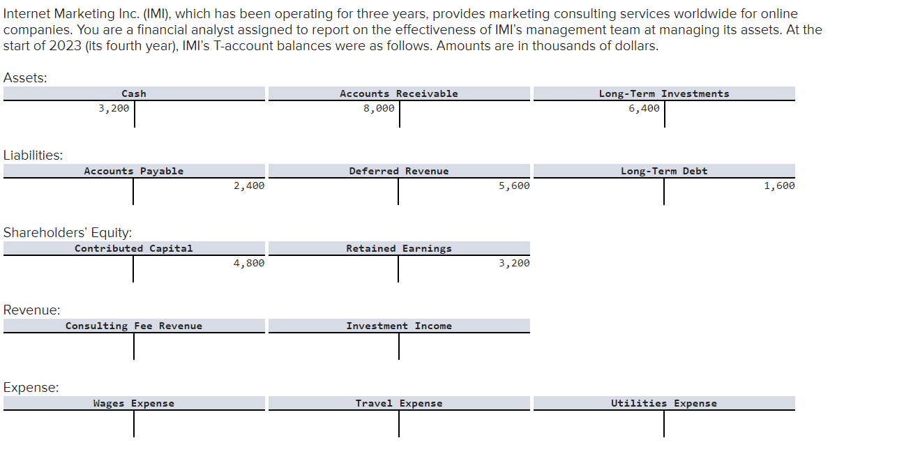  Internet Marketing Inc. (IMI), which has been operating for three years,