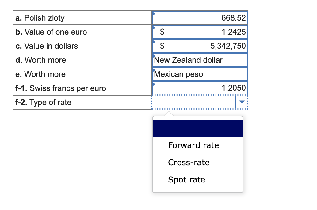 a. If you have $200, how many Polish zlotys can you get?