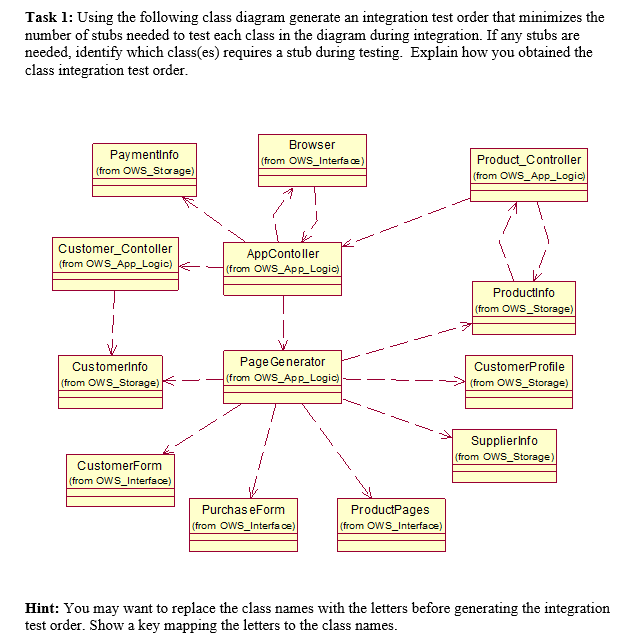 Task 1: Using the following class diagram generate an integration test