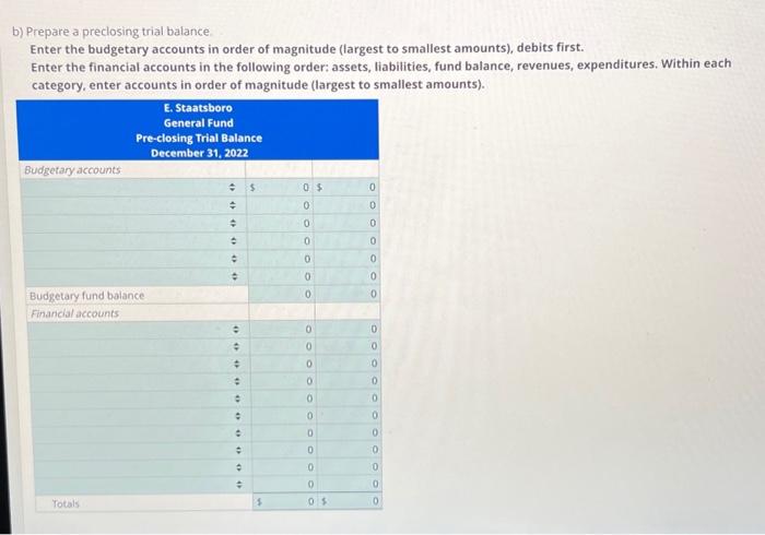 schedule.) Enter revenues and expenditures in order of magnitude (largest to smallest