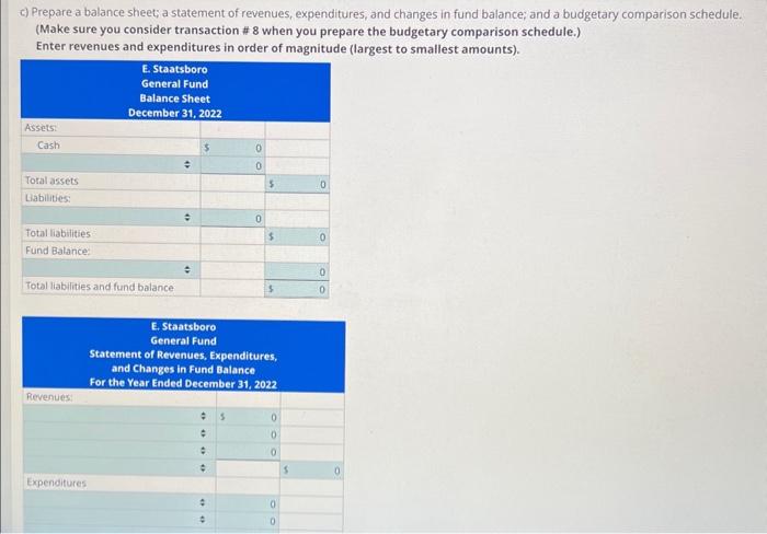 amounts). The postclosing trial balance for the fund, as of December 31,2021
