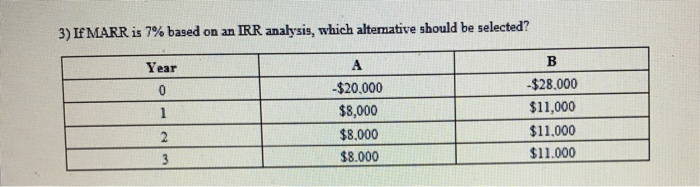  3) If MARR is 7% based on an RR analysis, which