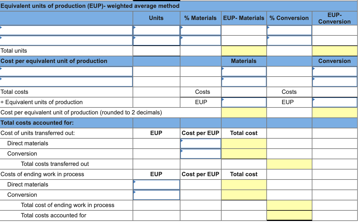 produces large quantities of a standardized product. The following information is available