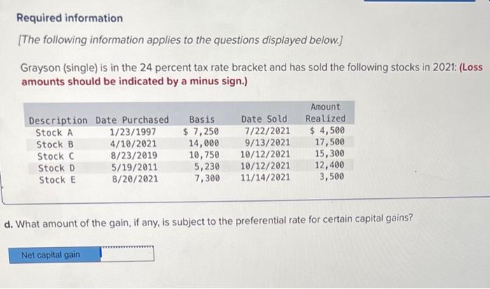should be indicated by a minus sign.) Description Date Purchased Stock A
