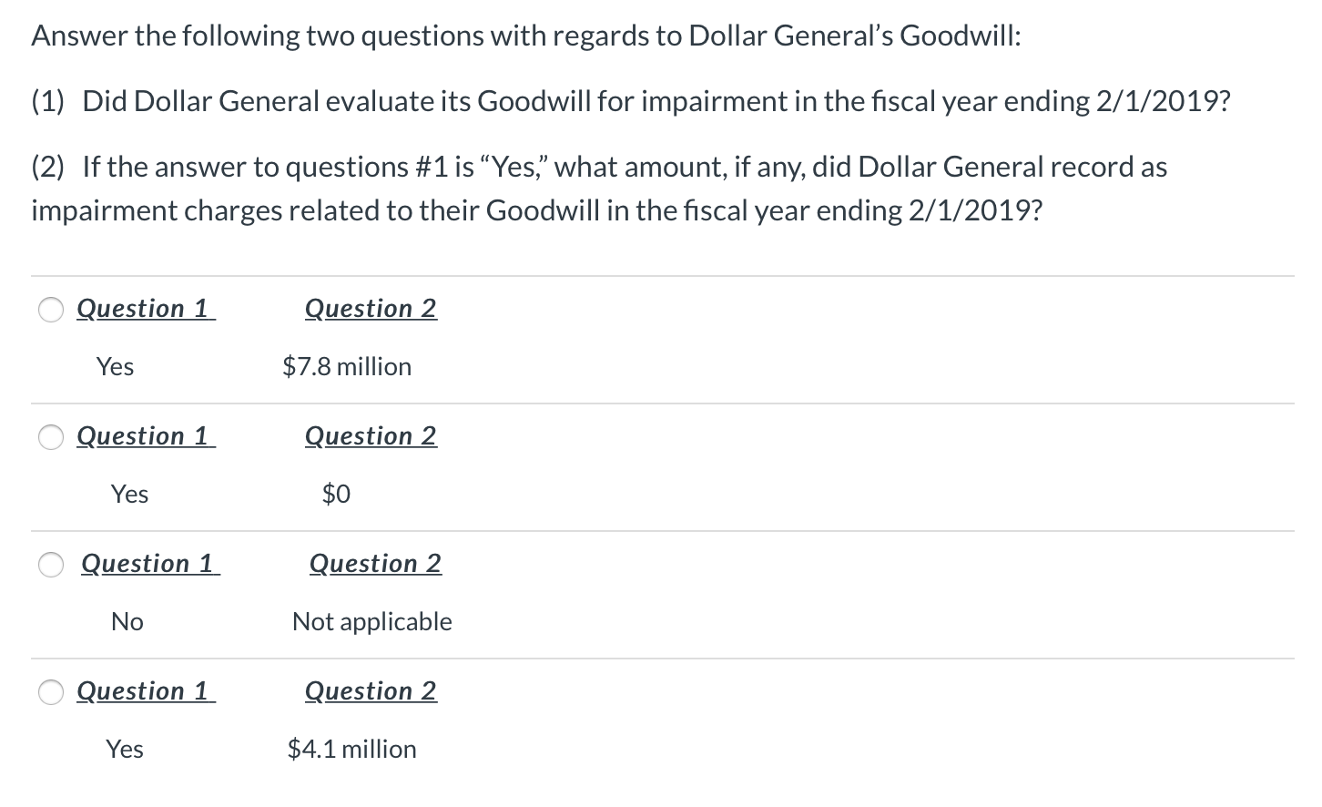 Using 2018 Annual Report for Dollar General pages 41-68 (it is public