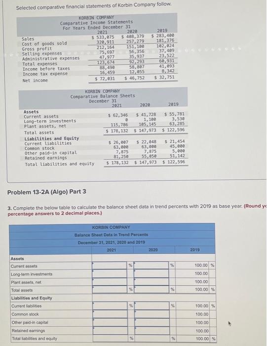 below.] Selected comparative financial statements of Korbin Company follow. Problem 13-2A (Algo)